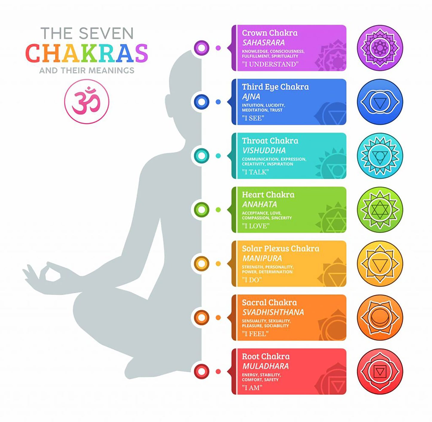 The Seven, Chakras Wood Wall Art